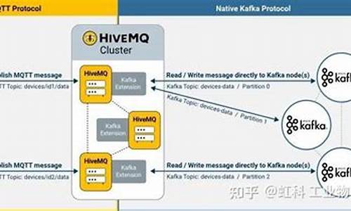 hivemq 源码下载